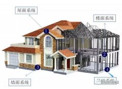 大揭秘：21世紀(jì)新型房屋的建造方式！這才是未來的主流