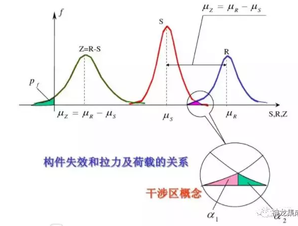 輕鋼別墅能承受多厚的積雪？(圖3)