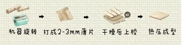 扒一扒定制家具的環(huán)保秘密，先從認(rèn)識板材開始(圖2)