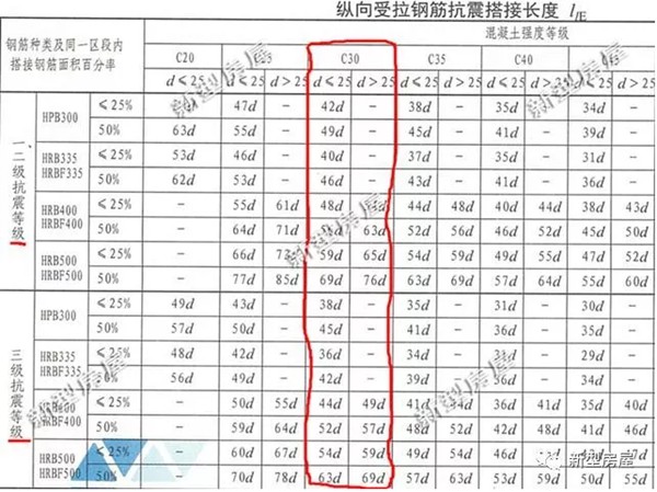 鄉(xiāng)村自建房，挖個(gè)坑插點(diǎn)鋼筋就算基礎(chǔ)？老包工頭忍不住笑了(圖4)