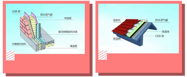 有了輕鋼別墅，這個(gè)冬天不再寒冷！(圖2)