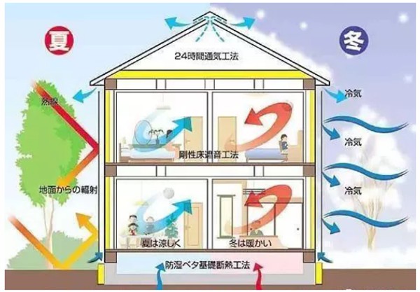有了輕鋼別墅，這個(gè)冬天不再寒冷！(圖3)