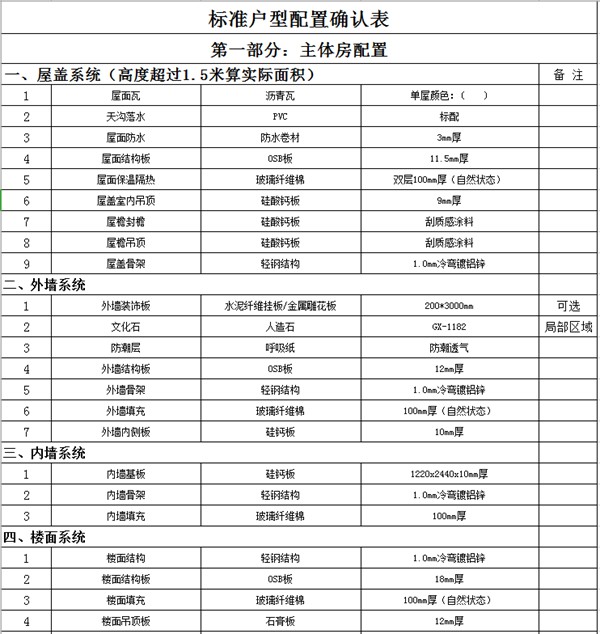 市場上那些10幾萬建輕鋼別墅的公司 你敢相信嗎？(圖4)