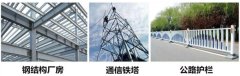 輕鋼別墅鍍鋅鋼冷鍍和熱鍍的區(qū)別在哪？