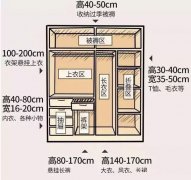 輕鋼別墅房屋室內(nèi)布局精確到毫米！收藏本文一目了然