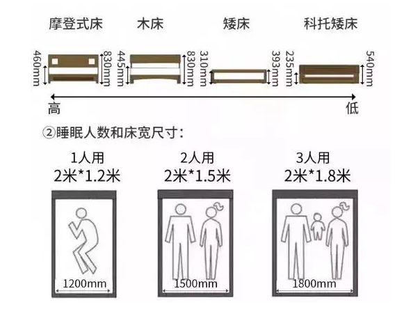 輕鋼別墅房屋室內(nèi)布局精確到毫米！收藏本文一目了然(圖2)
