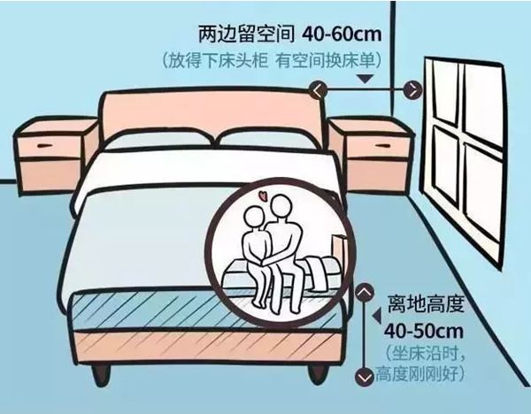 輕鋼別墅房屋室內(nèi)布局精確到毫米！收藏本文一目了然(圖3)