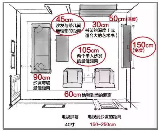 輕鋼別墅房屋室內(nèi)布局精確到毫米！收藏本文一目了然(圖5)