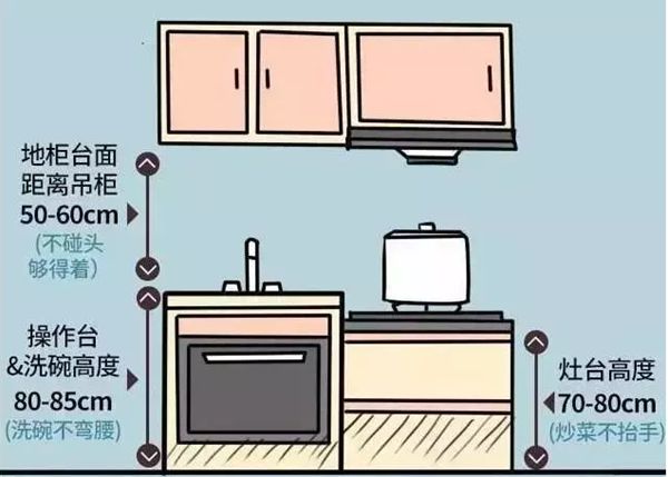 輕鋼別墅房屋室內(nèi)布局精確到毫米！收藏本文一目了然(圖7)