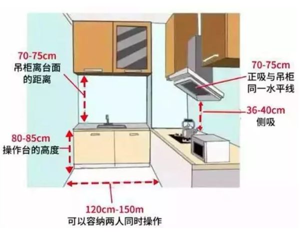 輕鋼別墅房屋室內(nèi)布局精確到毫米！收藏本文一目了然(圖8)