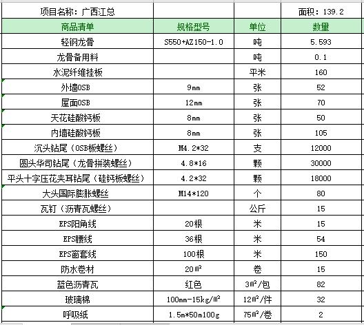 超低造價的輕鋼別墅是怎么建出來的？品質(zhì)又高 價格又低！(圖4)