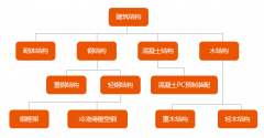 在你不懂輕鋼別墅之前，請(qǐng)不要再說(shuō)輕鋼都是騙人的?。?！