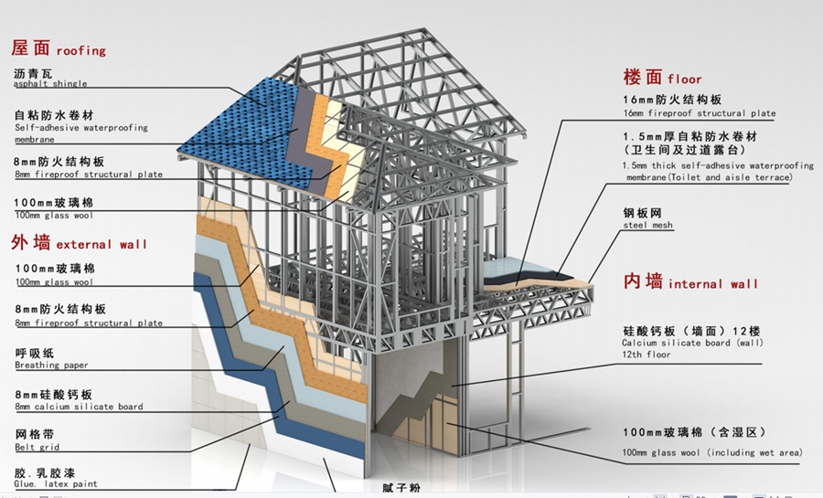 積石山地震區(qū)適合建輕鋼別墅，因為可以抵抗9級地震！